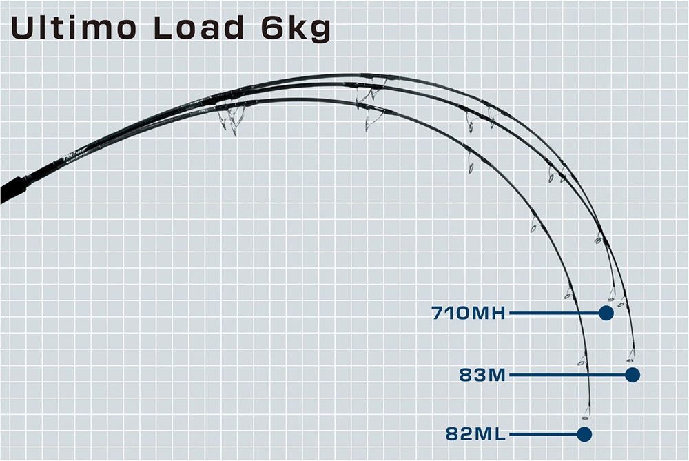 Ultimo 710MH - Ảnh 4